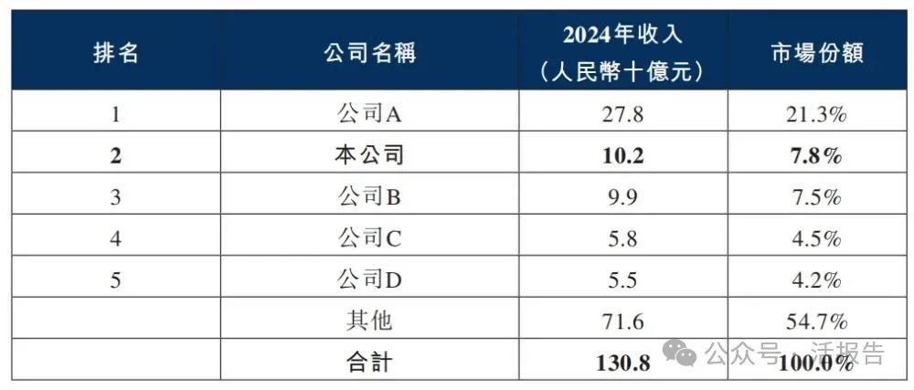 汽車配飾龍頭,新泉股份(a style='border-bottom: 1px dashed #007767;text-decoration:none' href='/search?searchbar=603179.SH'603179.SH/a)首次遞表,啟動赴港征程