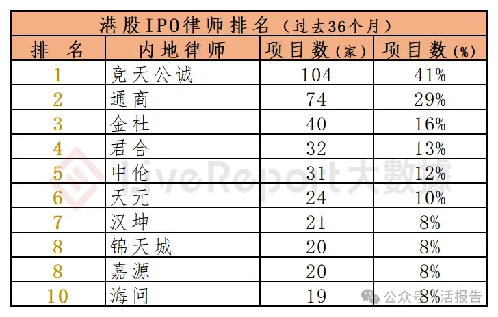 香港 IPO中介排行-2025年：港股中介年度大戰收官