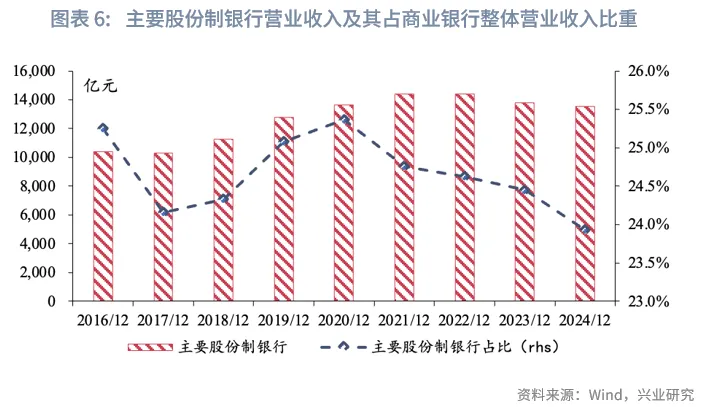 金融行業 | 表內資產規模增速有所放緩——「十五五」期間銀行主要經營指標預測