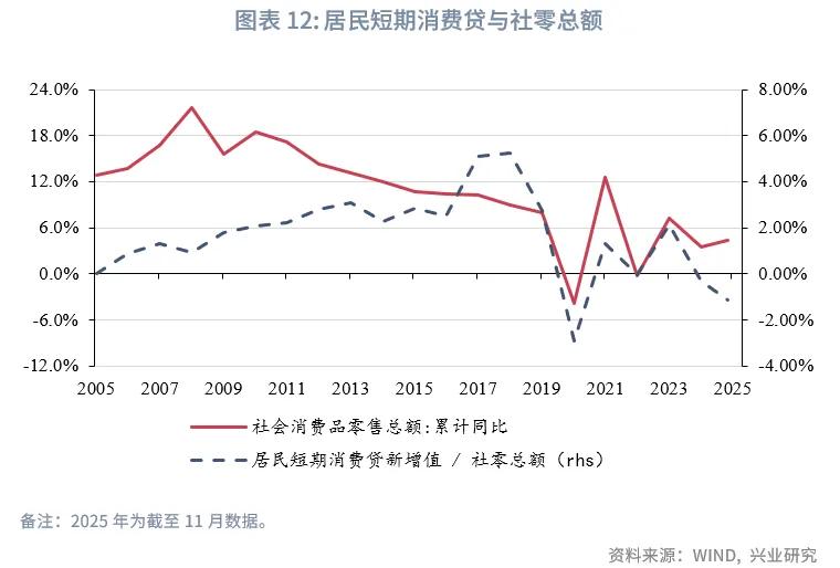 宏觀市場 | 需求放緩，物價平穩&mdash;&mdash;12月宏觀經濟指標預測與1月政策前瞻