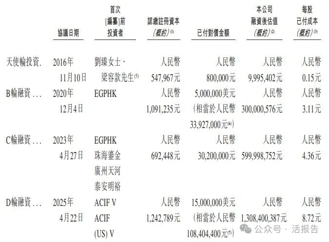 「人人租」母公司「研趣信息」遞表港交所,中國最大在線租用消費服務平台