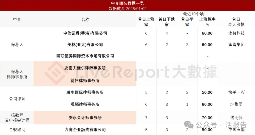 汽車電子PCB供應商「景旺電子」首次遞表港,衝刺A+H