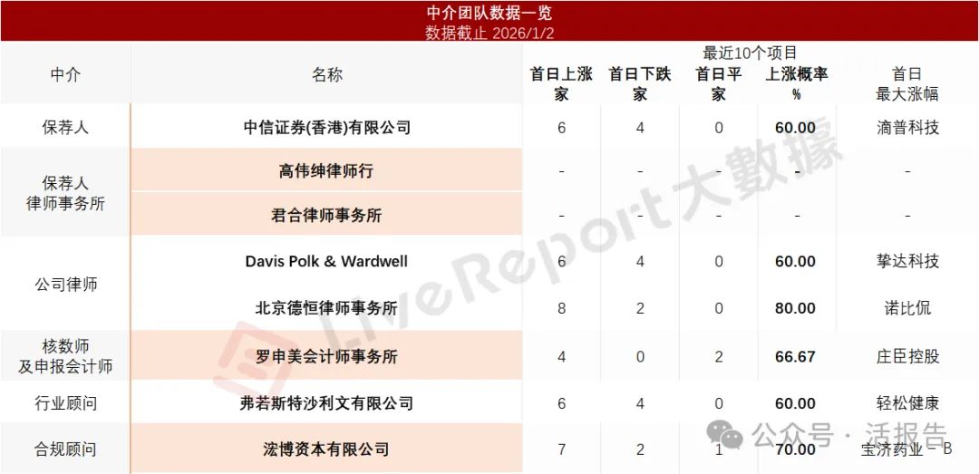 全球儲能電池第二的「億緯鋰能」二次遞表，衝刺A＋H上市