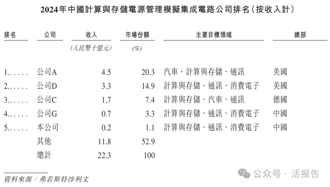 「傑華特」二次遞表，市值超200億，再度衝刺A+H