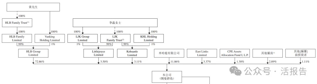 國內卡牌公司「Suplay」遞表港交所，米哈游入股加持