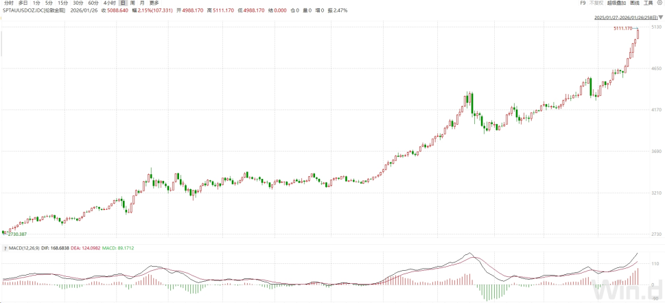 【投研故事會】金價暴漲，香港計劃3年內黃金倉儲容量超過2000噸
