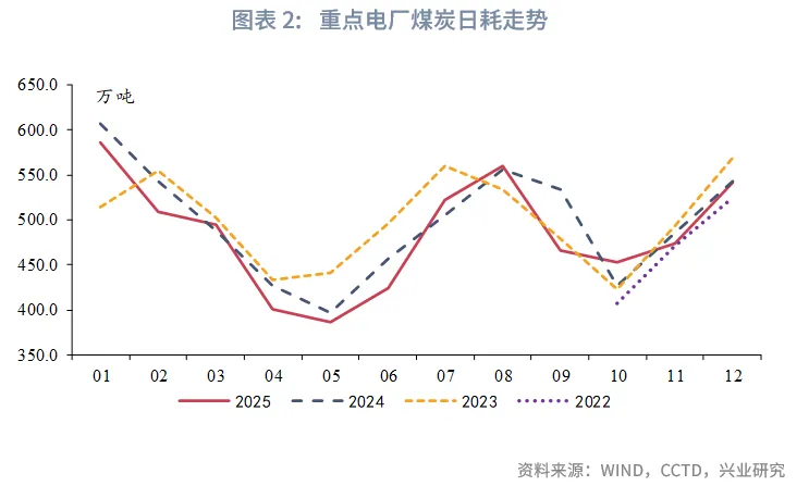 宏觀市場 | 需求放緩，物價平穩&mdash;&mdash;12月宏觀經濟指標預測與1月政策前瞻