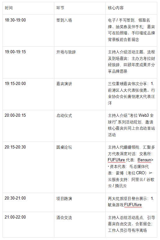 重磅預告！考拉財經 Web3 全球行香港站沙龍，2.11 銅鑼灣盛大啟幕
