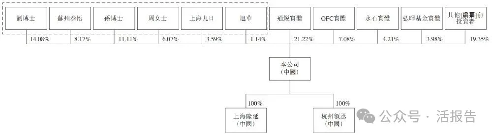 「天辰生物-B」二次遞表港交所,專注於過敏與自免藥物研發