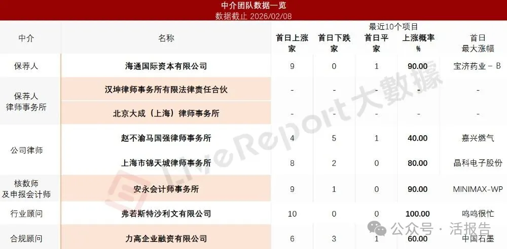 中國半導體光刻膠龍頭「彤程新材」遞表港交所，衝刺A＋H上市