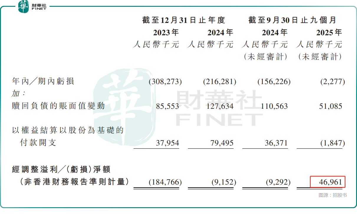 【IPO前哨】估值33億！酷芯微電子赴港，盈利轉現能力需關注原創