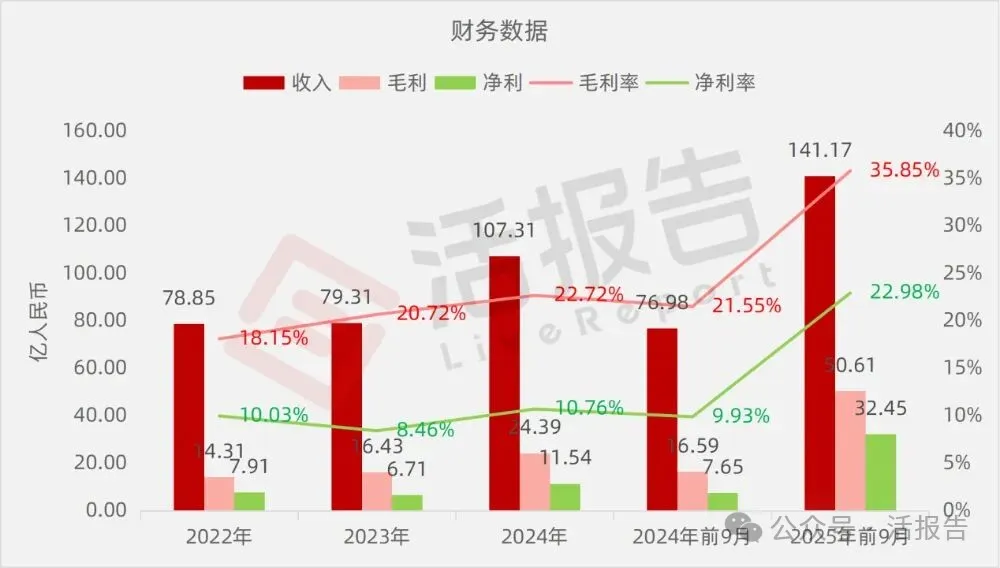 2500億市值的PCB龍頭，「勝宏科技」再次衝刺A＋H