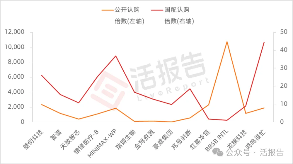 港股IPO迎「井噴」開局：單月遞表逾百宗，新股普漲&mdash;&mdash;會否催生「堰塞湖」？
