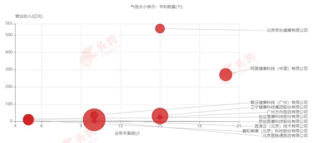 互聯網醫療健康：服務邊界拓展下的行業變化 | 互聯網醫療健康行業詞條報告