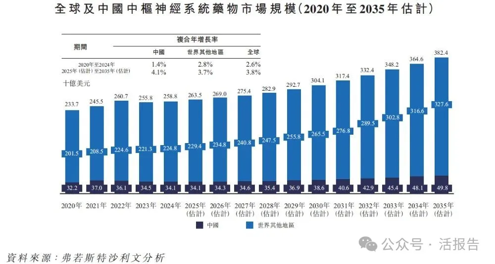 「京新藥業」正式啟動A＋H上市，聚焦中樞神經及心腦血管領域