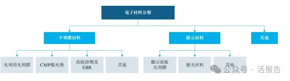 中國半導體光刻膠龍頭「彤程新材」遞表港交所，衝刺A＋H上市