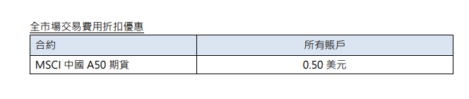 港交所：MSCI中國A50期貨的50%交易費用折扣優惠將維持不變