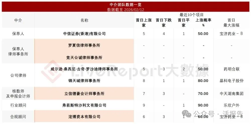 「京新藥業」正式啟動A＋H上市，聚焦中樞神經及心腦血管領域
