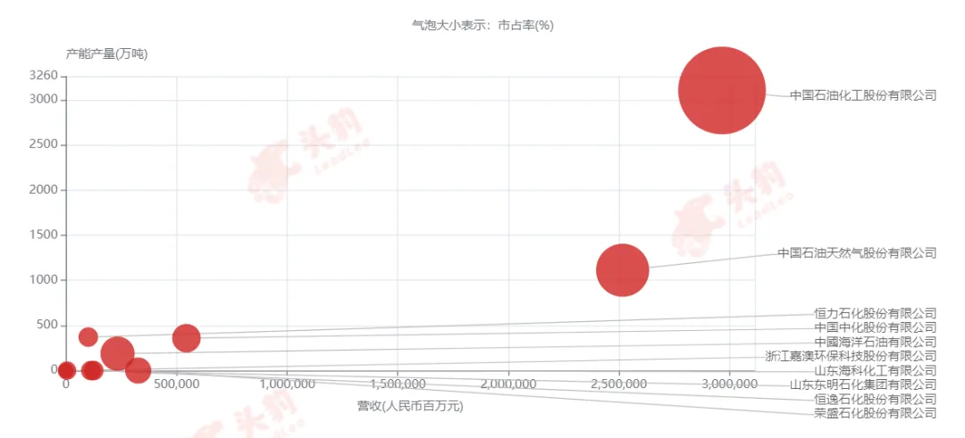 從航油保障到能源轉型,航空燃料供應行業正在升級 | 航空燃料供應行業詞條報告