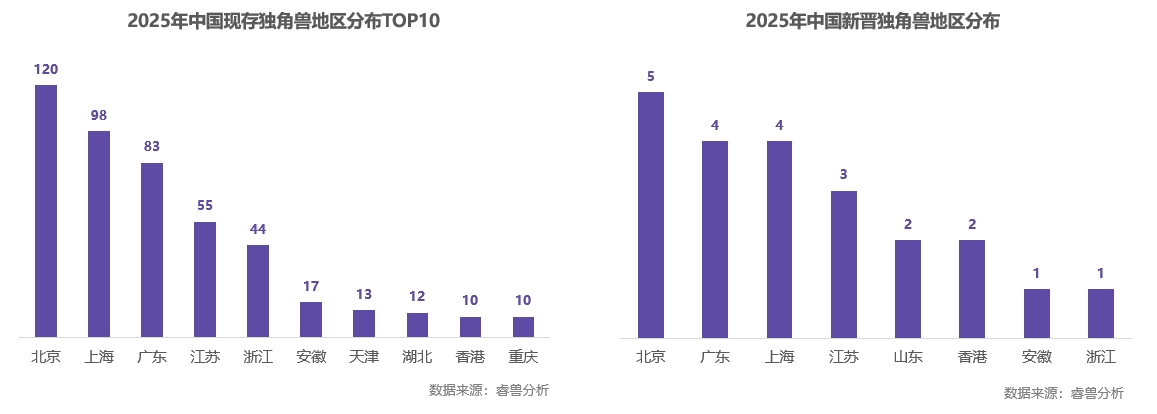 港股IPO成中國獨角獸退出主旋律，連續三年占比超六成