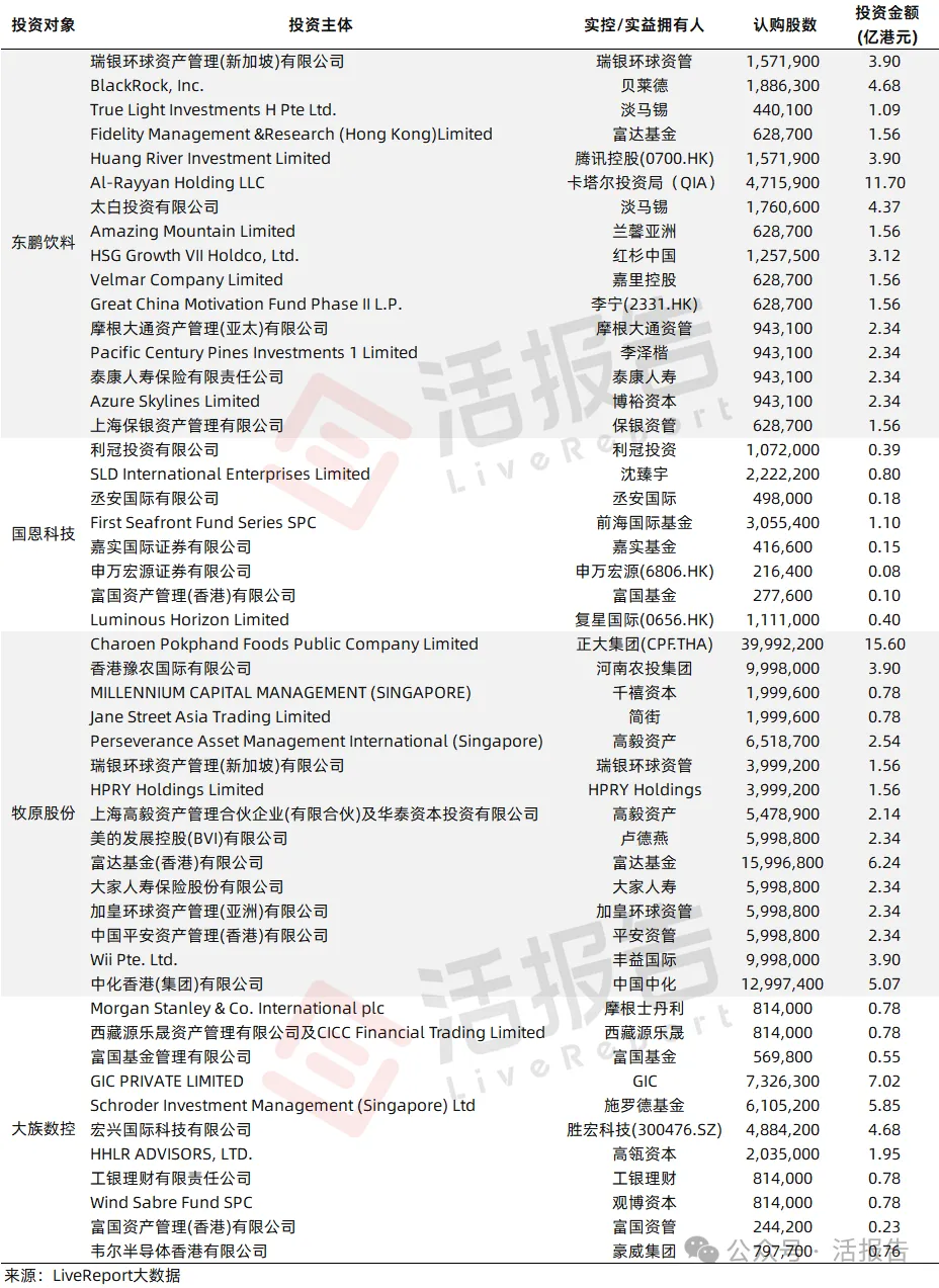 港股連上多只A＋H，全球頂級機構頻頻現身基石名單，押注香港市場！