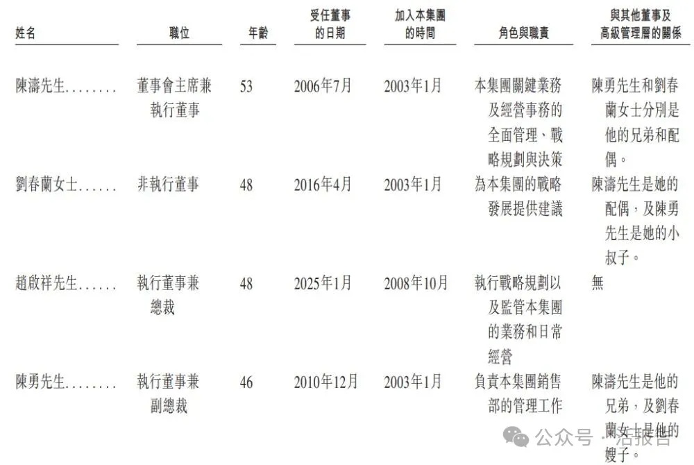 2500億市值的PCB龍頭，「勝宏科技」再次衝刺A＋H
