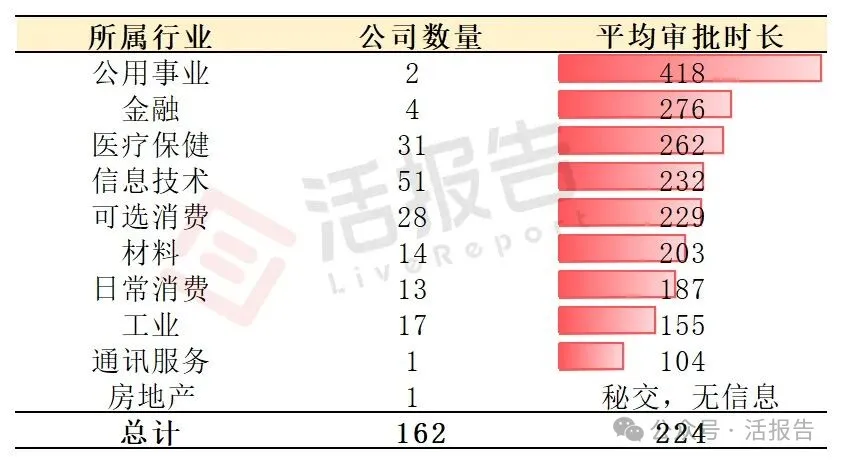 港股IPO遞表狂飆，進入「高活躍＋嚴監管」時代，多少公司能成功上岸？
