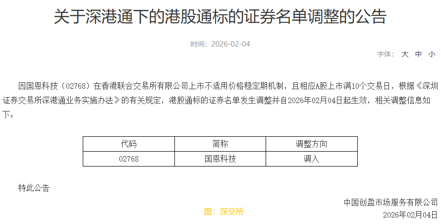 深交所：國恩科技(a style='border-bottom: 1px dashed #007767;text-decoration:none' href='/search?searchbar=02768.HK'02768.HK/a)調入港股通標的證券名單