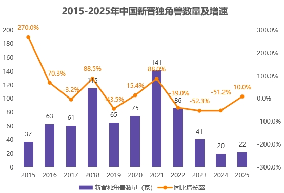 港股IPO成中國獨角獸退出主旋律，連續三年占比超六成