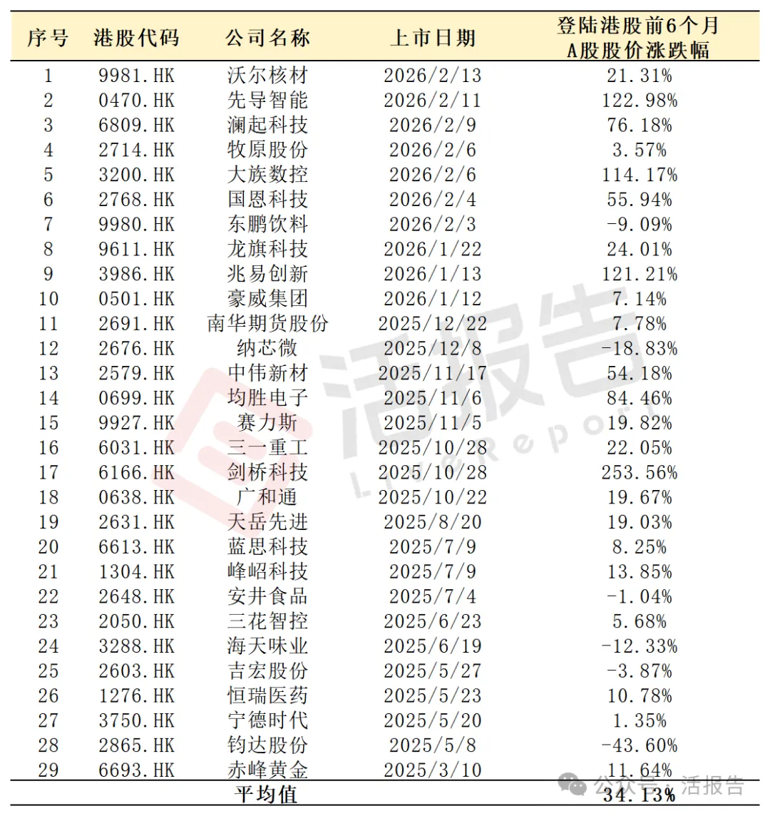 AH股折溢價觀察：預熱後的高折價≠高漲幅，國際資金手里的選票很重要