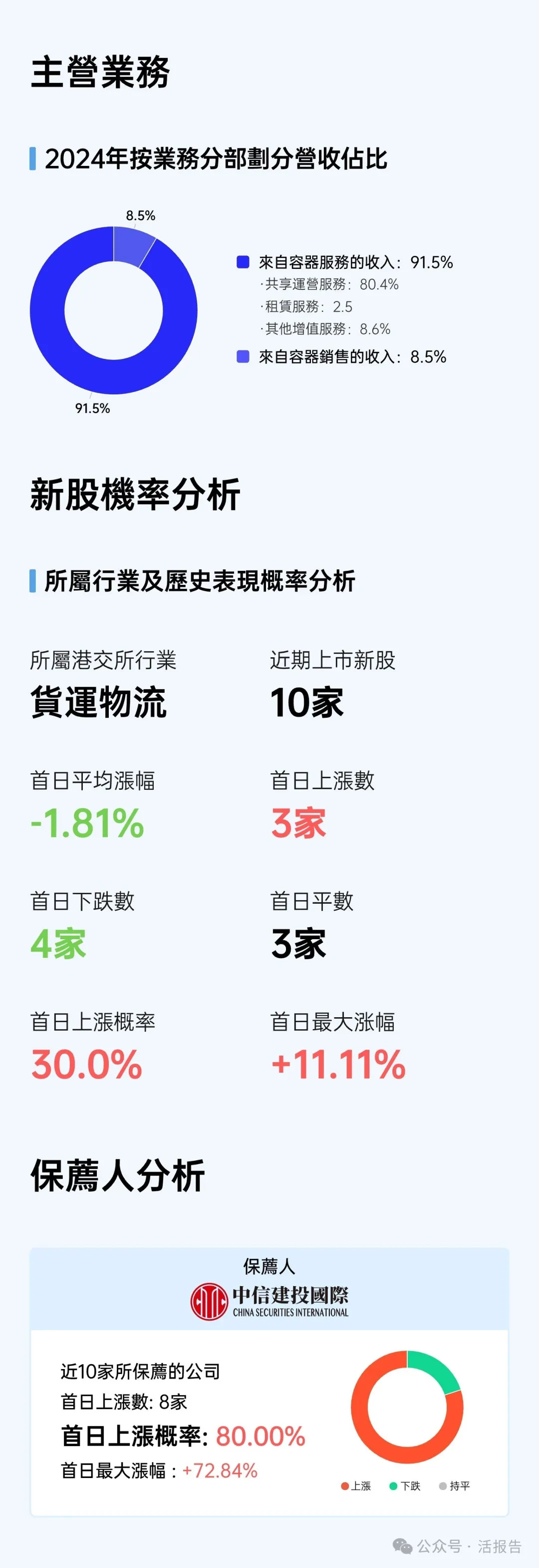 優樂賽共享(a style='border-bottom: 1px dashed #007767;text-decoration:none' href='/search?searchbar=2649.HK'2649.HK/a)開啟招股，首日孖展認購已超83倍