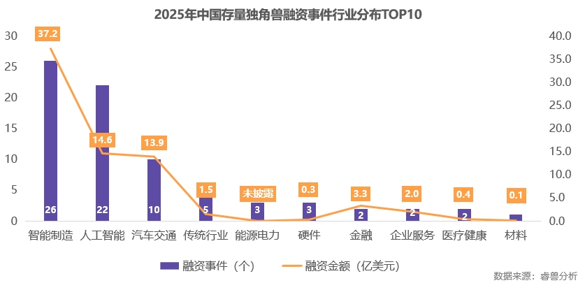 港股IPO成中國獨角獸退出主旋律，連續三年占比超六成