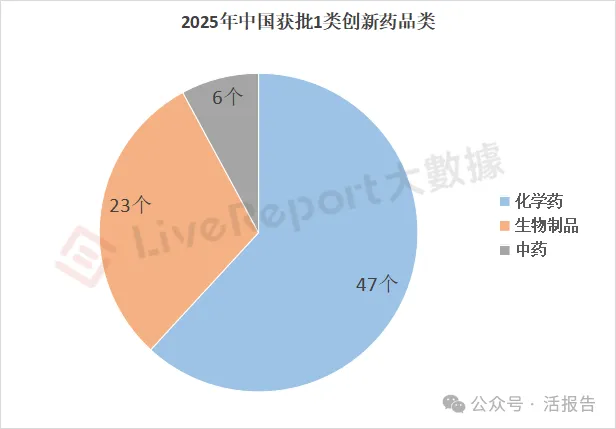 生物醫藥公司三地估值對比：誰在享受溢價，誰在被重估？