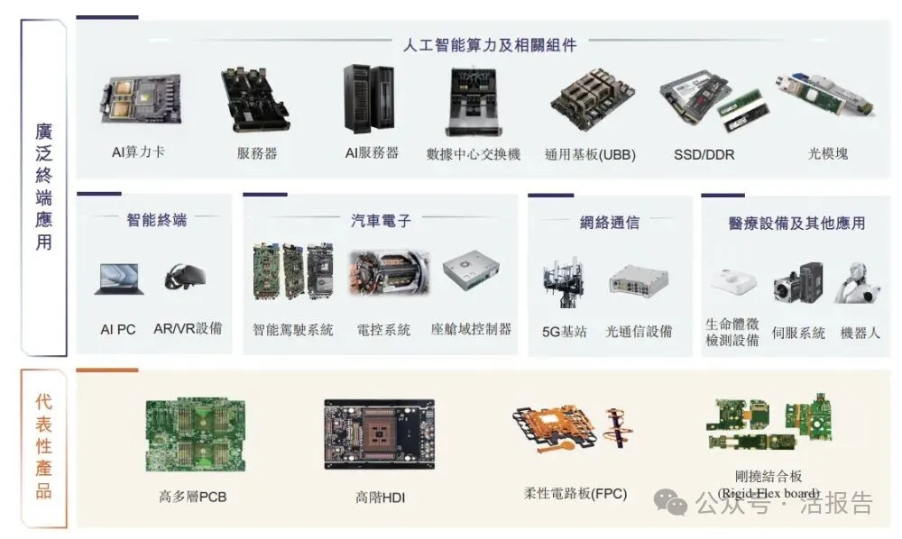 2500億市值的PCB龍頭，「勝宏科技」再次衝刺A＋H