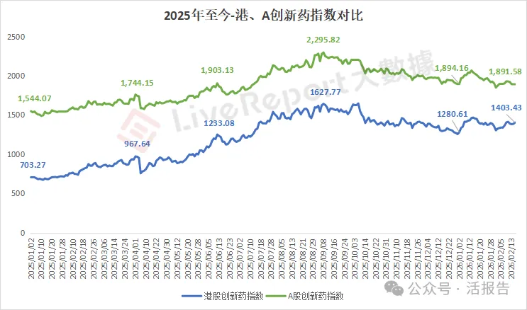 生物醫藥公司三地估值對比：誰在享受溢價，誰在被重估？