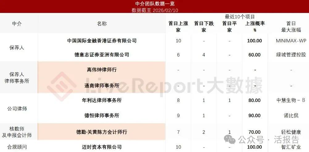 年入52億的「維達力科技」首次遞表，中金、德銀聯席保薦