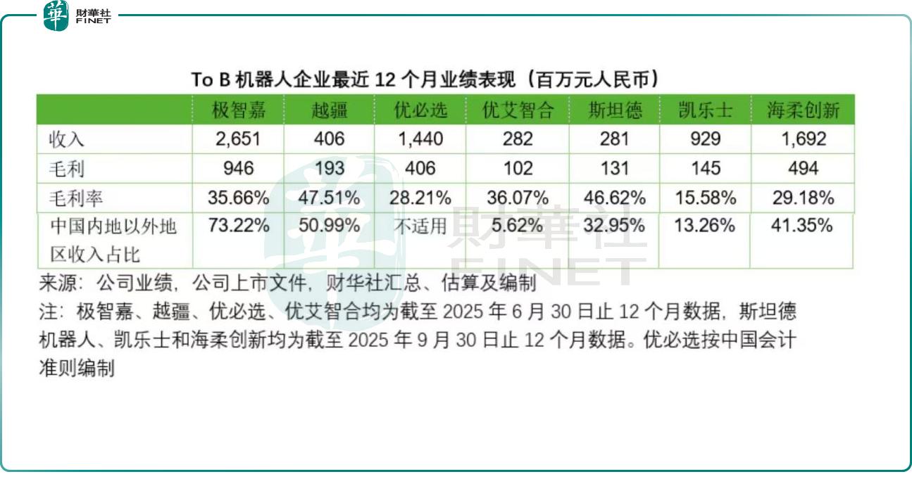 從技術秀場到利潤戰場：哪家機器人企業更有看頭？