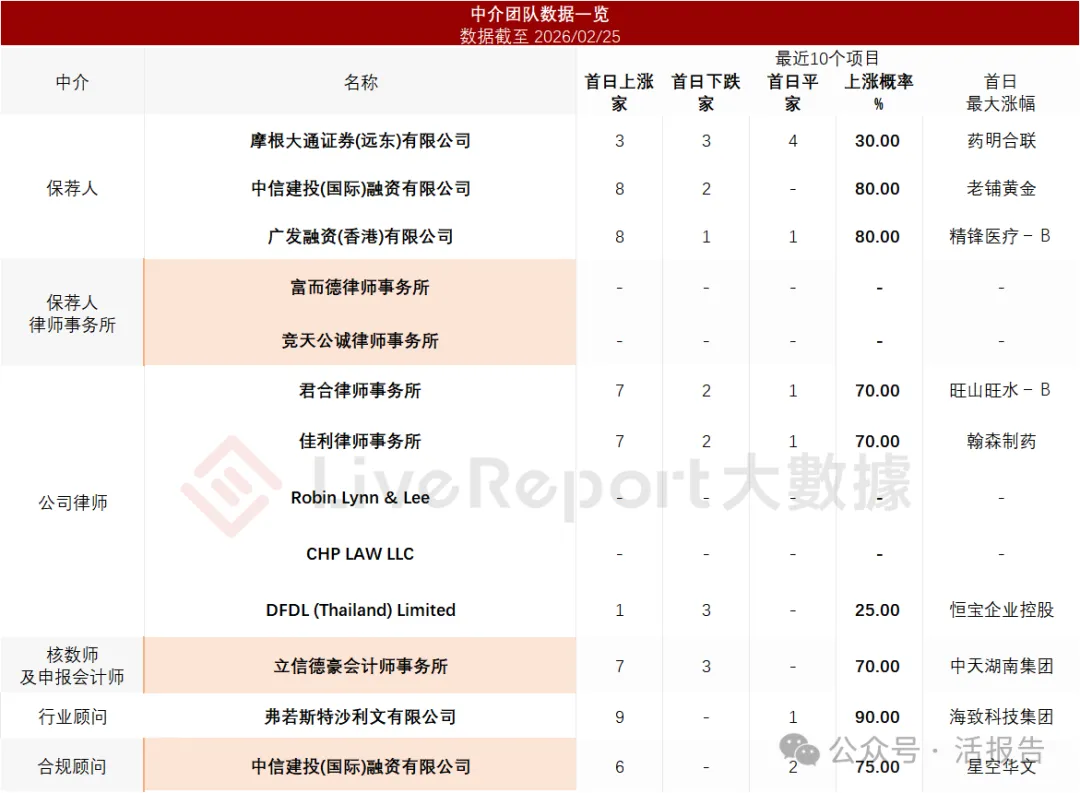2500億市值的PCB龍頭，「勝宏科技」再次衝刺A＋H