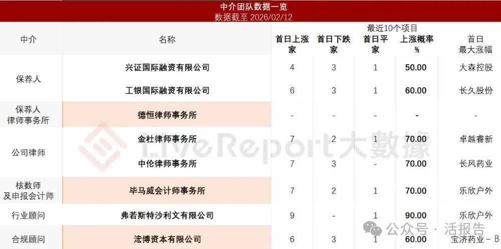 CRO公司「博納西亞」首次遞表，淨利率接近20%