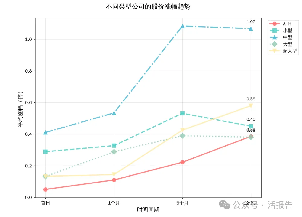 港股IPO的「關鍵時刻」：如何在不同周期捕獲超額收益？
