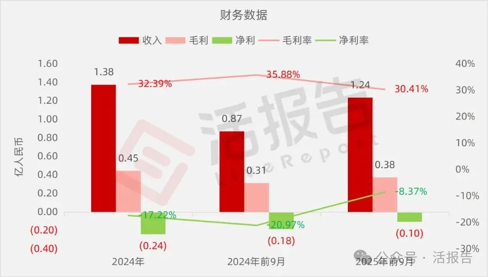 負責汽車測試的「和夏科技」衝刺港股IPO，上市前估值11.42億