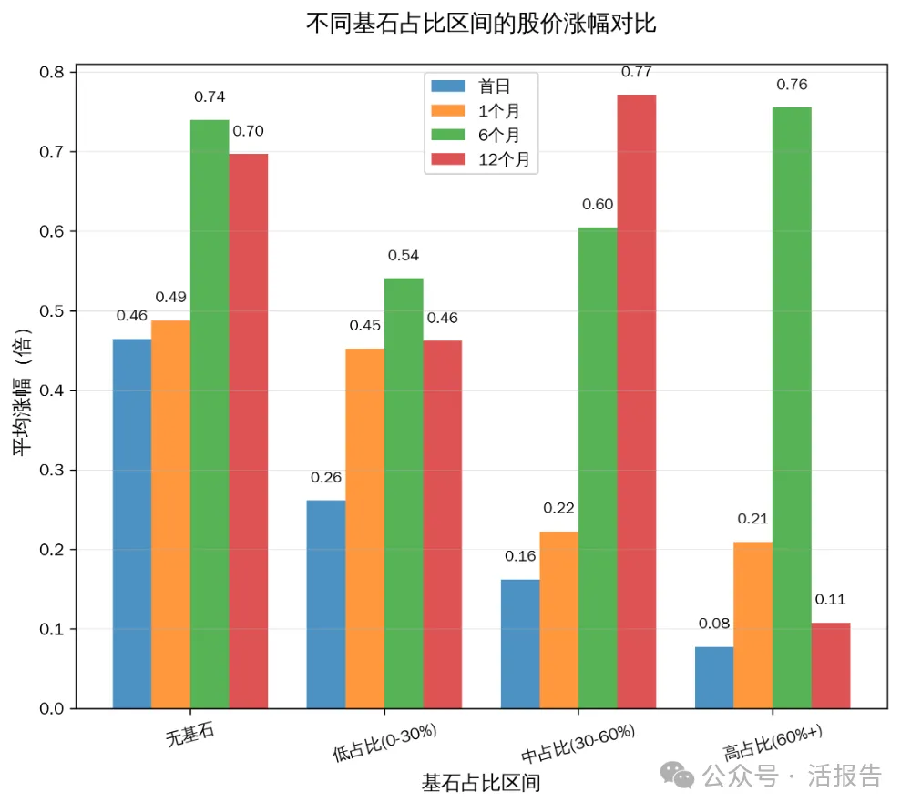 港股IPO的「關鍵時刻」：如何在不同周期捕獲超額收益？