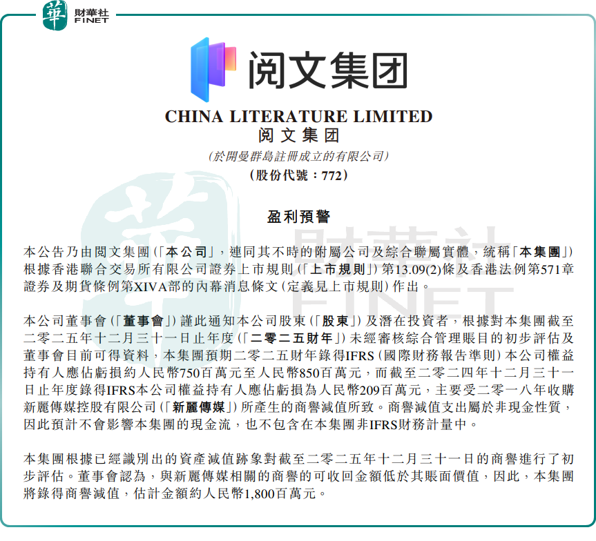 2025年虧損擴大！閱文集團股價一度大跌8.2%原創