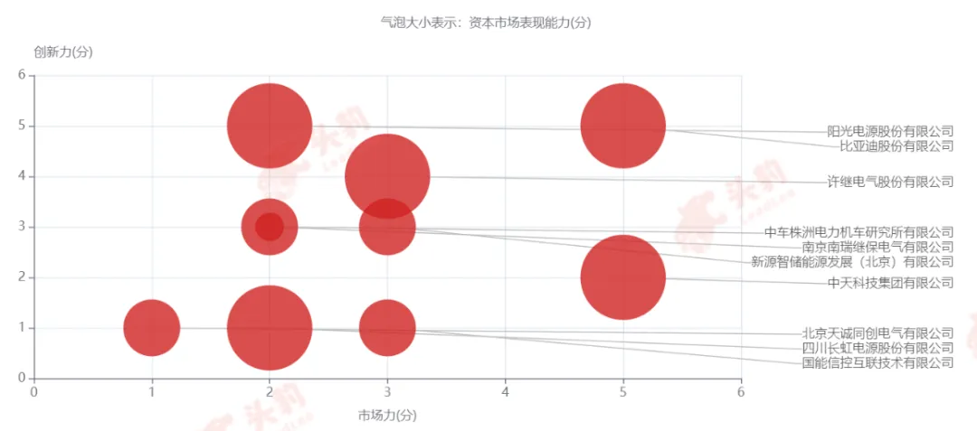 獨立儲能:新型電力系統中的關鍵調節力量 | 獨立儲能行業詞條報告