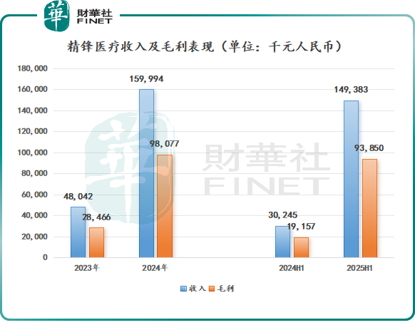 政策定價破局，國產替代提速，精鋒醫療抓住手術機器人黃金發展窗口期