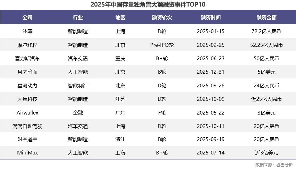港股IPO成中國獨角獸退出主旋律，連續三年占比超六成