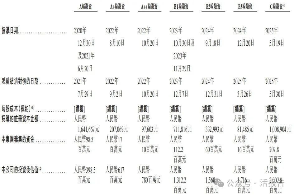 「天辰生物-B」二次遞表港交所,專注於過敏與自免藥物研發