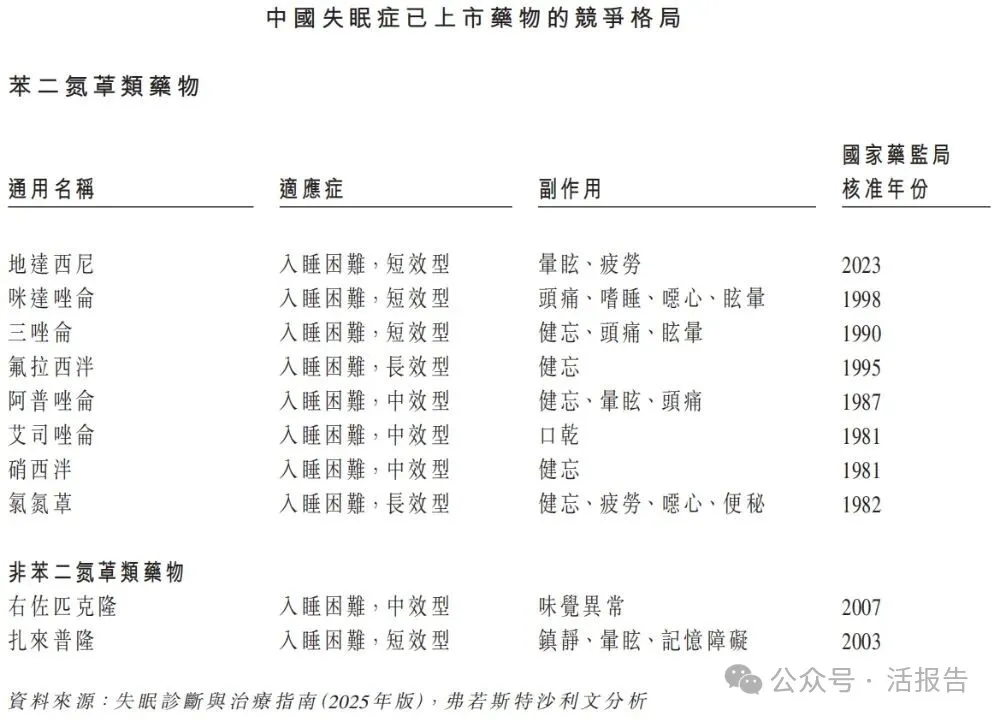 「京新藥業」正式啟動A＋H上市，聚焦中樞神經及心腦血管領域
