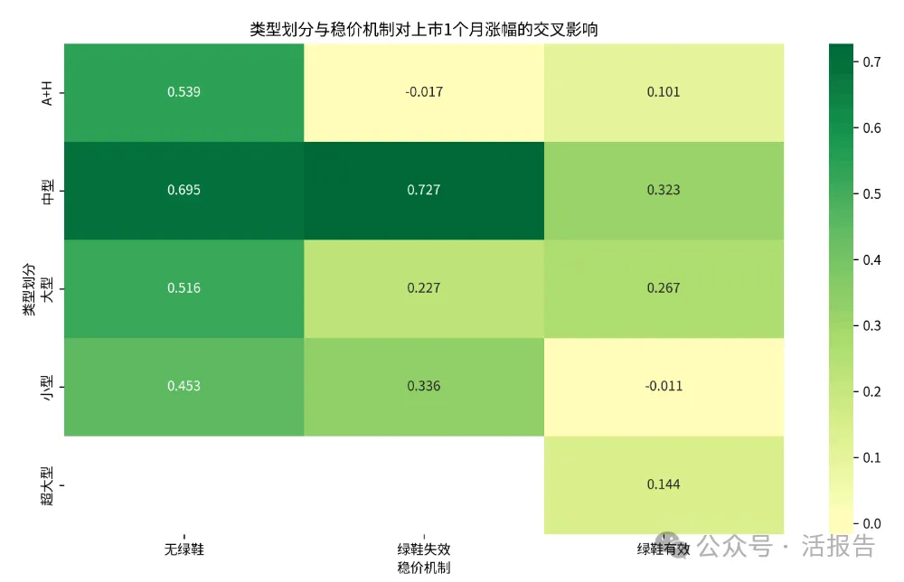 港股IPO的「關鍵時刻」：如何在不同周期捕獲超額收益？