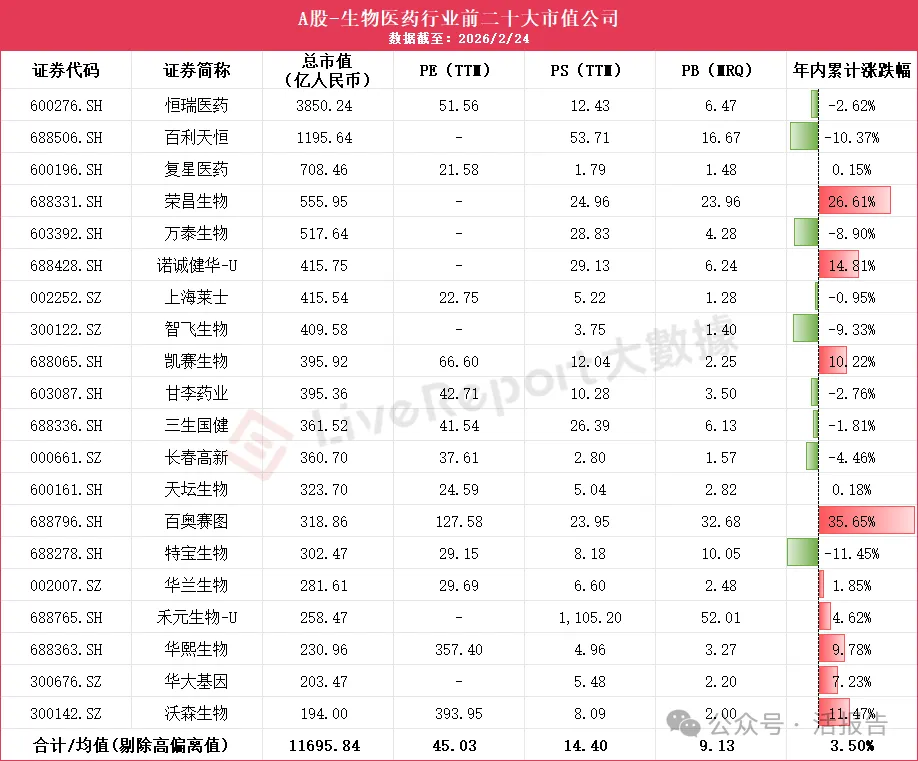 生物醫藥公司三地估值對比：誰在享受溢價，誰在被重估？